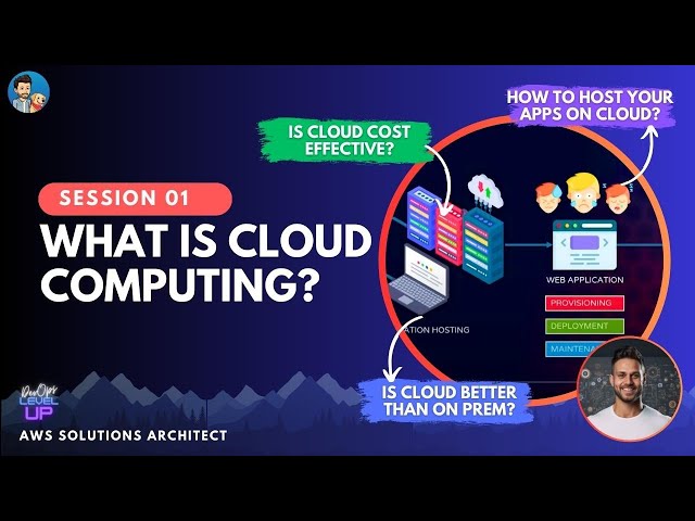 AWS Certified Solutions Architect SAAC02 🔥 | Introduction to Cloud Computing 💥