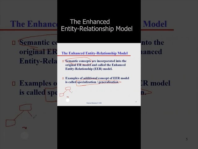 The enhanced entity relationship model