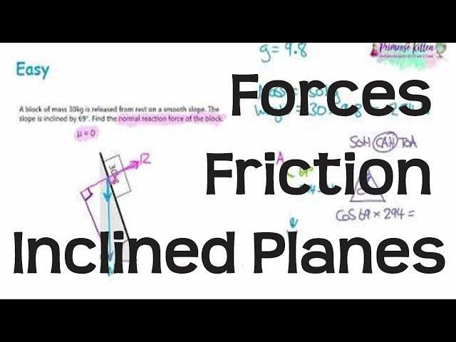 Forces and Friction on Inclined Planes | Revision for Maths A-Level and IB