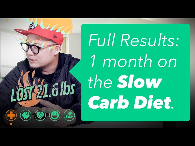 Slow Carb Diet Results - How to Lose 20 Pounds in a Month!