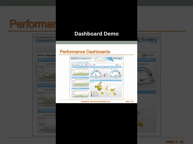 Dashboard demo #businessanalytics