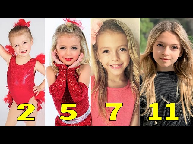 Coco Quinn Transformation || From 1 to 11 Years old