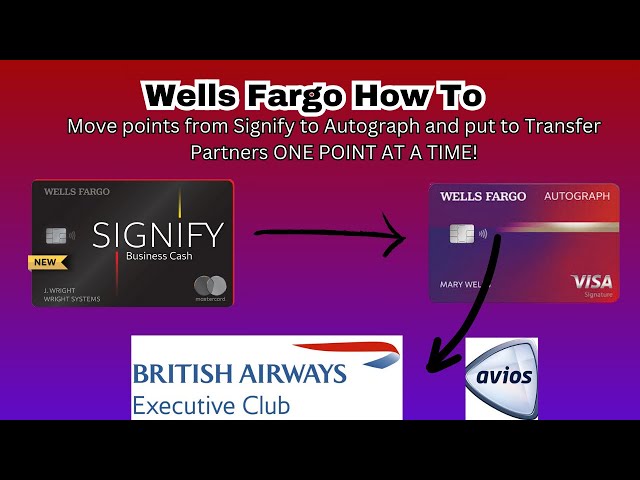 Data Points: Signify Cash Back to Wells Autograph to Avios!