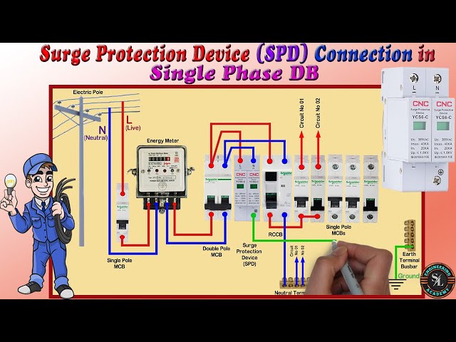 Surge Protection Device (SPD) Connection in Single Phase DB / How to Install Surge Protection Device