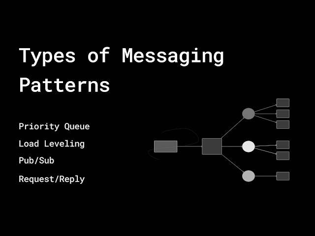 Types of Messaging Patterns | System Design | Hindi | Devansh Gupta