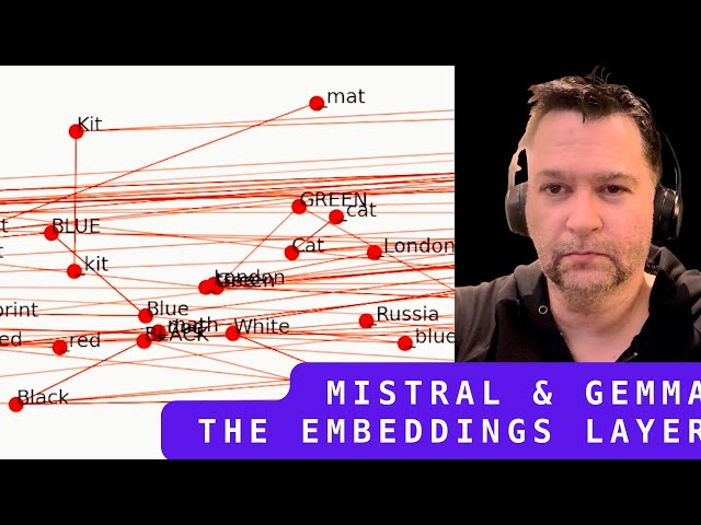 Inside the LLM: Visualizing the Embeddings Layer of Mistral-7B and Gemma-2B