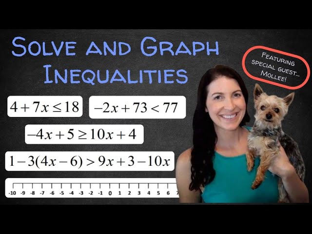 Solve and Graph Inequalities
