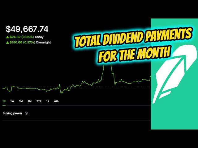 Total Dividend Payments for the Month