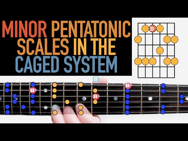Minor Pentatonic Scales in the CAGED System