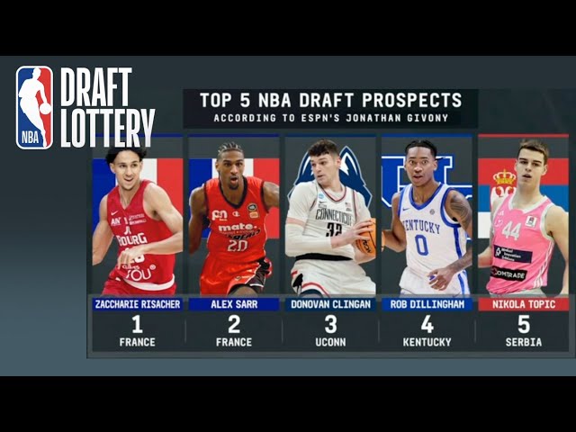 2024 NBA Draft Lottery (Complete)