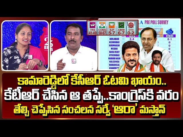 AARAA Masthan Reveals Pre Polls Survey On Telangana Assembly Elections Result | Congress | #SumanTV