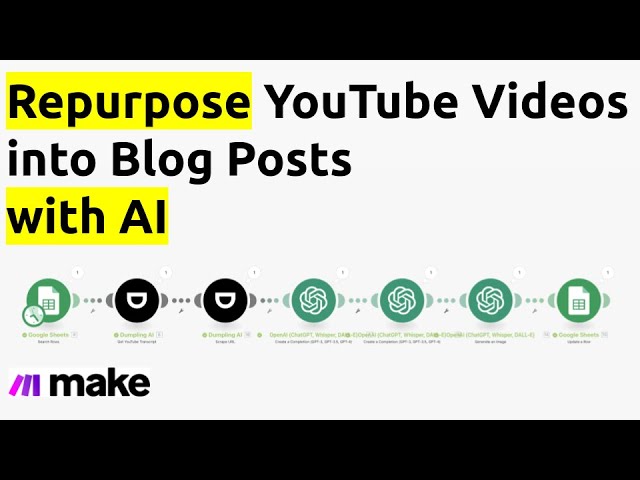 How To Build A YouTube To Blog Post AI Tool In 30 Minutes