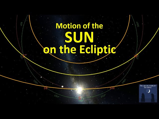 Motion of the SUN on the Ecliptic