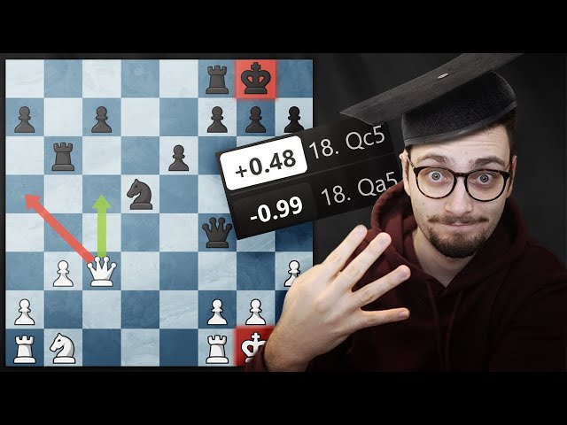 How To Evaluate ANY Chess Position