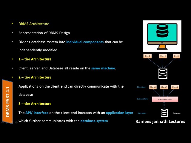 DBMS Architecture(Malayalam) | 1-Tier ,  2-Tier, 3 Tier Architecture| DBMS  Lecture 4.1