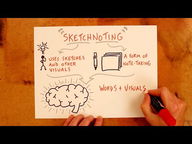 What is sketchnoting?