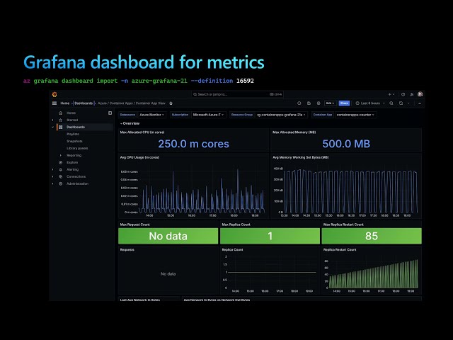 Getting Container Apps logs in Grafana
