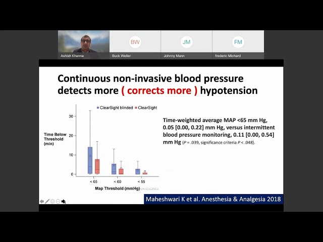 Does how you measure blood pressure impact patient outcomes?