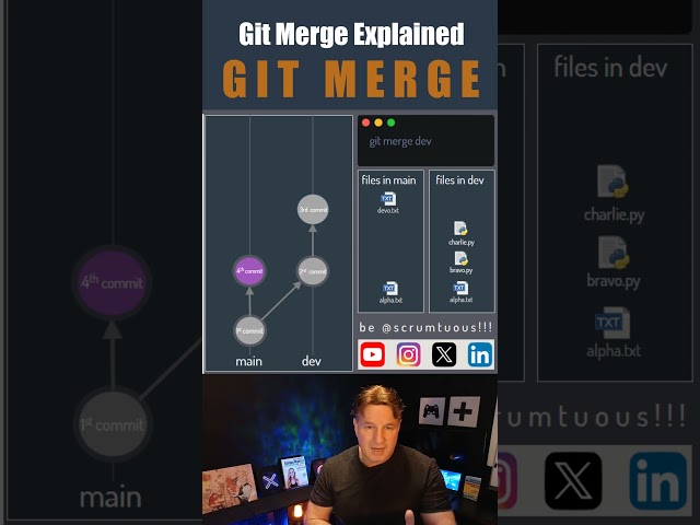 Git Merge  Explained