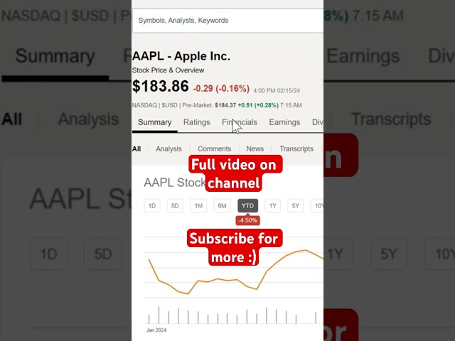 What Is Happening With Apple Stock? $AAPL #investing #stockmarket #stocks #finance #dividends #stock