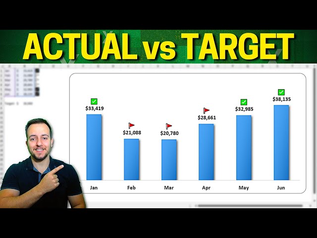 Excel Actual vs Target with Emoji ✅ 🚩 Interactive Excel Chart with Emoticon