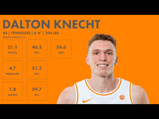 Dalton Knecht - 2024 NBA Draft Scouting Highlights - Tennessee