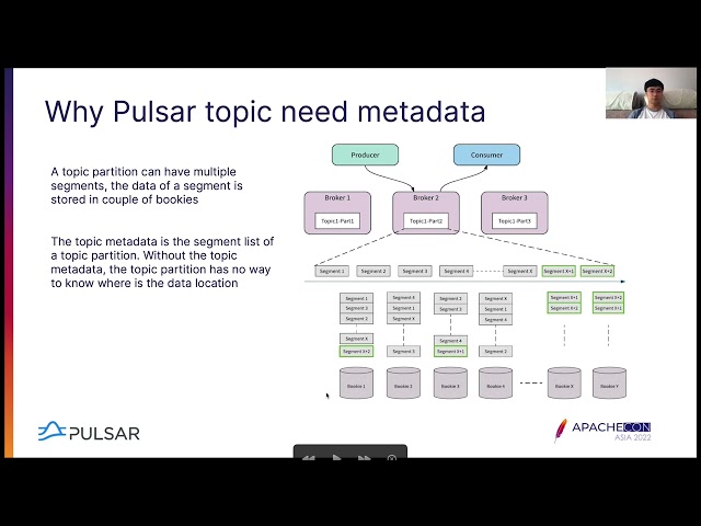 No Topic Metadata Limitation, The Infinite Data Retention In Apache Pulsar