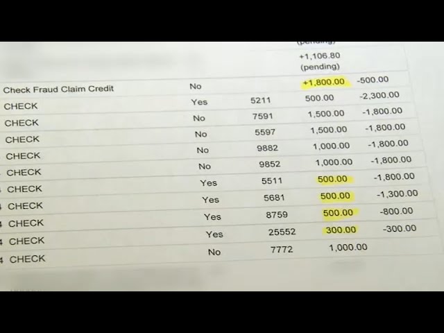 Stolen mail results in $8,000 worth of fraudulent checks