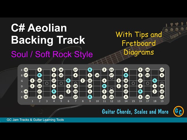 C# Aeolian Jam Backing Track for Guitar with Tips and Diagrams