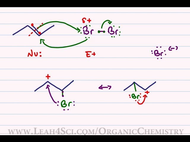 Halogenation of Alkenes - Reaction Mechanism for Bromination and Chlorination