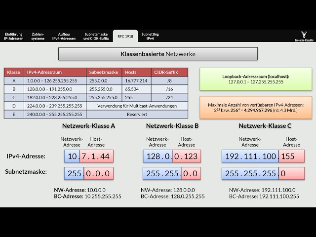 IPv4-Adressen und Subnetting einfach erklärt