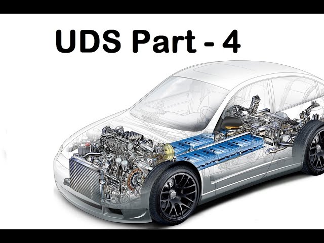 UDS Part - 4 | Unified Diagnostic Services | ECU Reset (0x11) | Embedded World | CANacademy