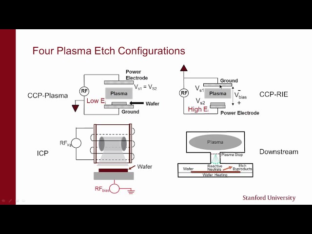 Stanford Nanofabrication Facility: Dry Etching - Basics of Plasmas & Types of Tools (Part 2 of 4)