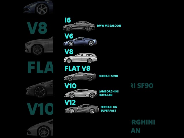 V12 vs V10 vs V8 vs V6 vs I6: ¿Cuál suena mejor?