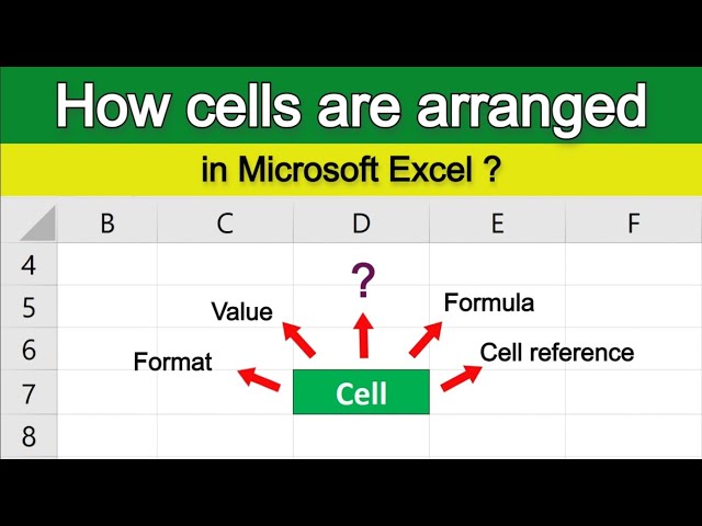How cells are arranged in Microsoft Excel