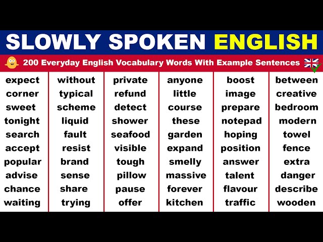 Slowly Spoken English: 200 Everyday English Vocabulary Words with Example Sentences