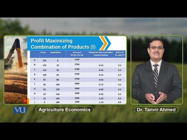 Profit Maximizing Combination of Products (1) | Agricultural Economics | ECO608_Topic094