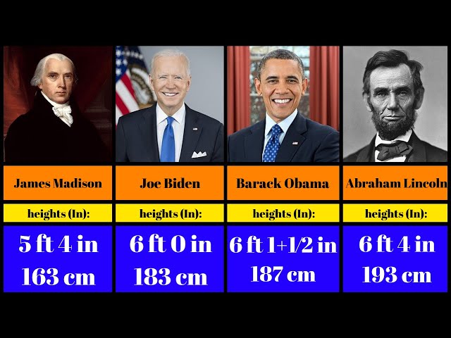Heights of US Presidents