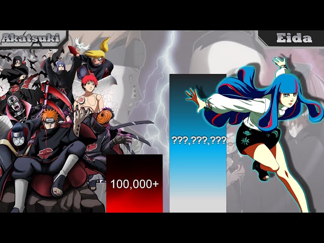 Akatsuki VS Kara POWER LEVELS - Naruto/Shippuden/Boruto NNG