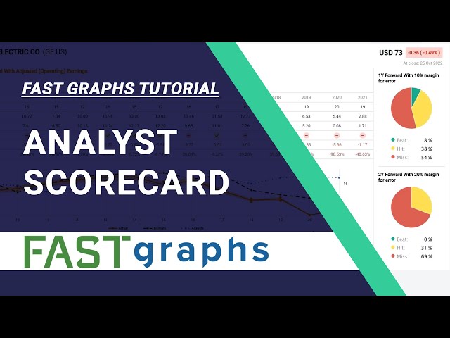 FAST Graphs Tutorial:  The Analyst Scorecard