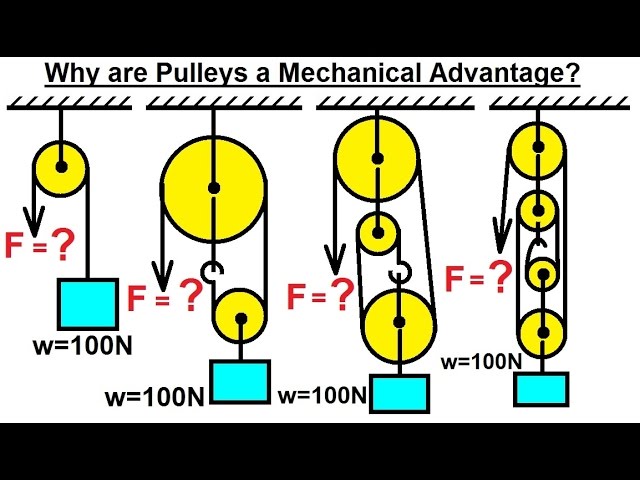 Mechanical Engineering: Particle Equilibrium (11 of 19) Why are Pulleys a Mechanical Advantage?