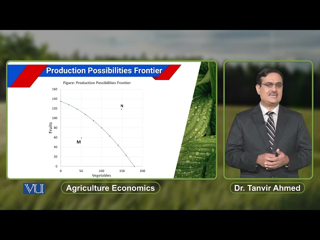 Production Possibilities Frontier | Agricultural Economics | ECO608_Topic091