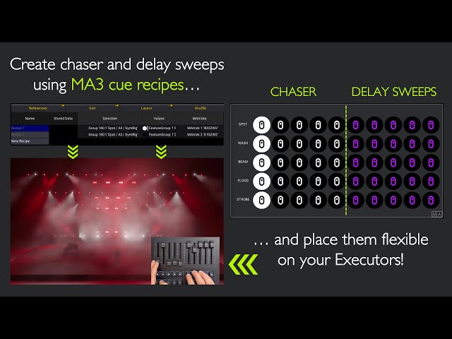 The easiest way to generate CHASER AND DELAY SWEEPS IN MA3 (using cue recipes)