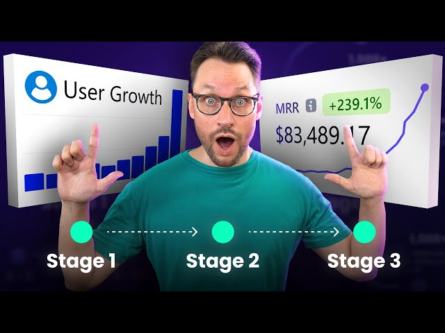 My SaaS User Growth System: Get Your First 100 - 1,000+ Users