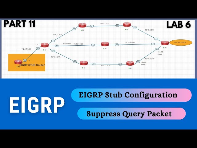 Part-11 | EIGRP Stub Configuration | CCNP | CCNA | Mukesh Sir | #ITindex
