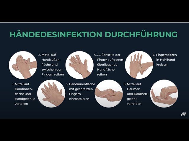 Hygienische Händedesinfektion | Novaheal