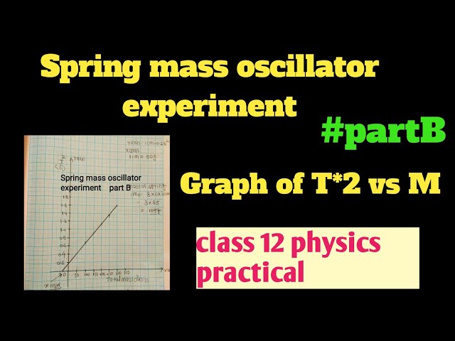spring mass oscillator experiment class 12 part B| mass of spring by graph t2&m