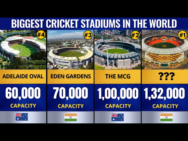 Biggest Cricket Stadiums in the World Comparison | Cricket Stadiums with Highest Capacity