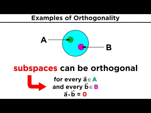 Orthogonality and Orthonormality