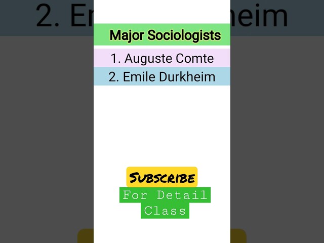 Major Sociologists #sociology #shorts #youtubeshorts #shortsfeed #youtube #sociologyshorts